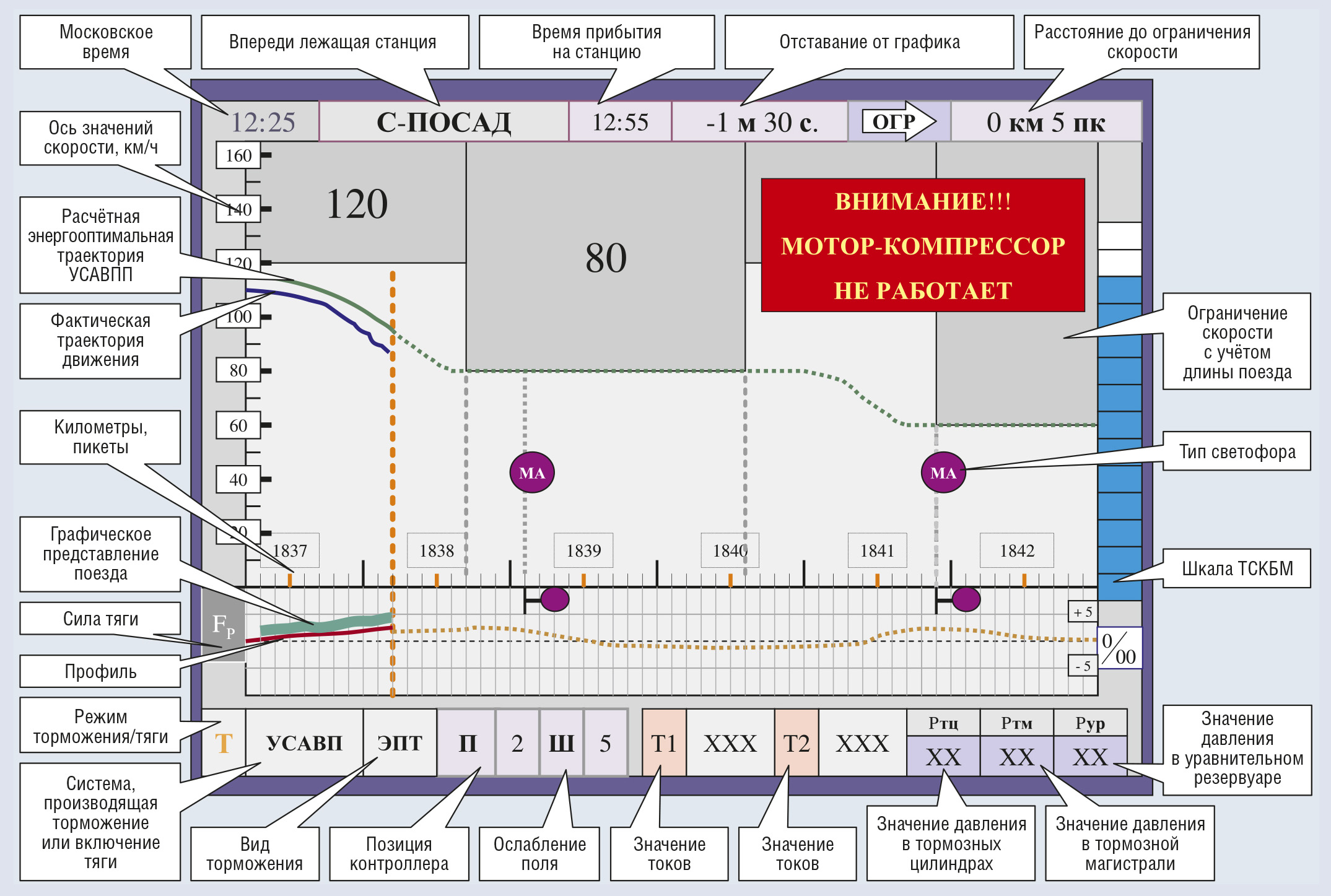 Рис. 2. Информация, выводимая для машиниста на цветной дисплей ЕКС-2