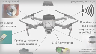 Техника России ближайших лет: «вечно летающие» дроны, кубсаты, мини-спутники на основе «параллельной» электроники
