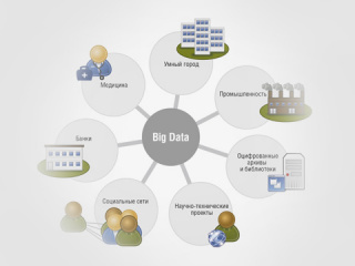Технология Big Data – расширение возможностей АСУ ТП