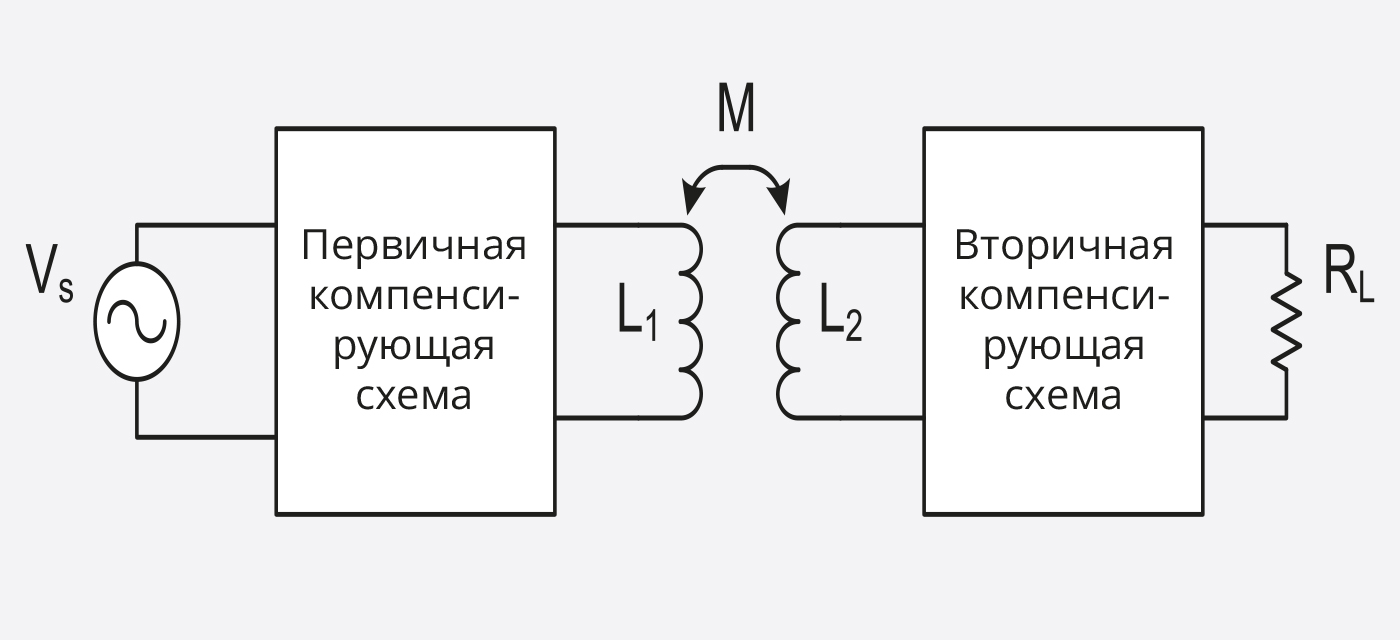 Рис. 1. Блок-схема системы БПЭ