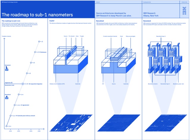 (Источник: IBM)