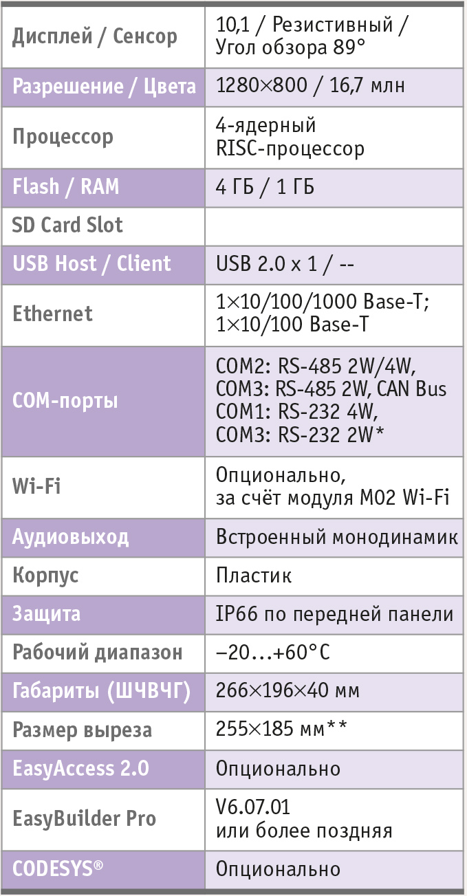 Основные характеристики