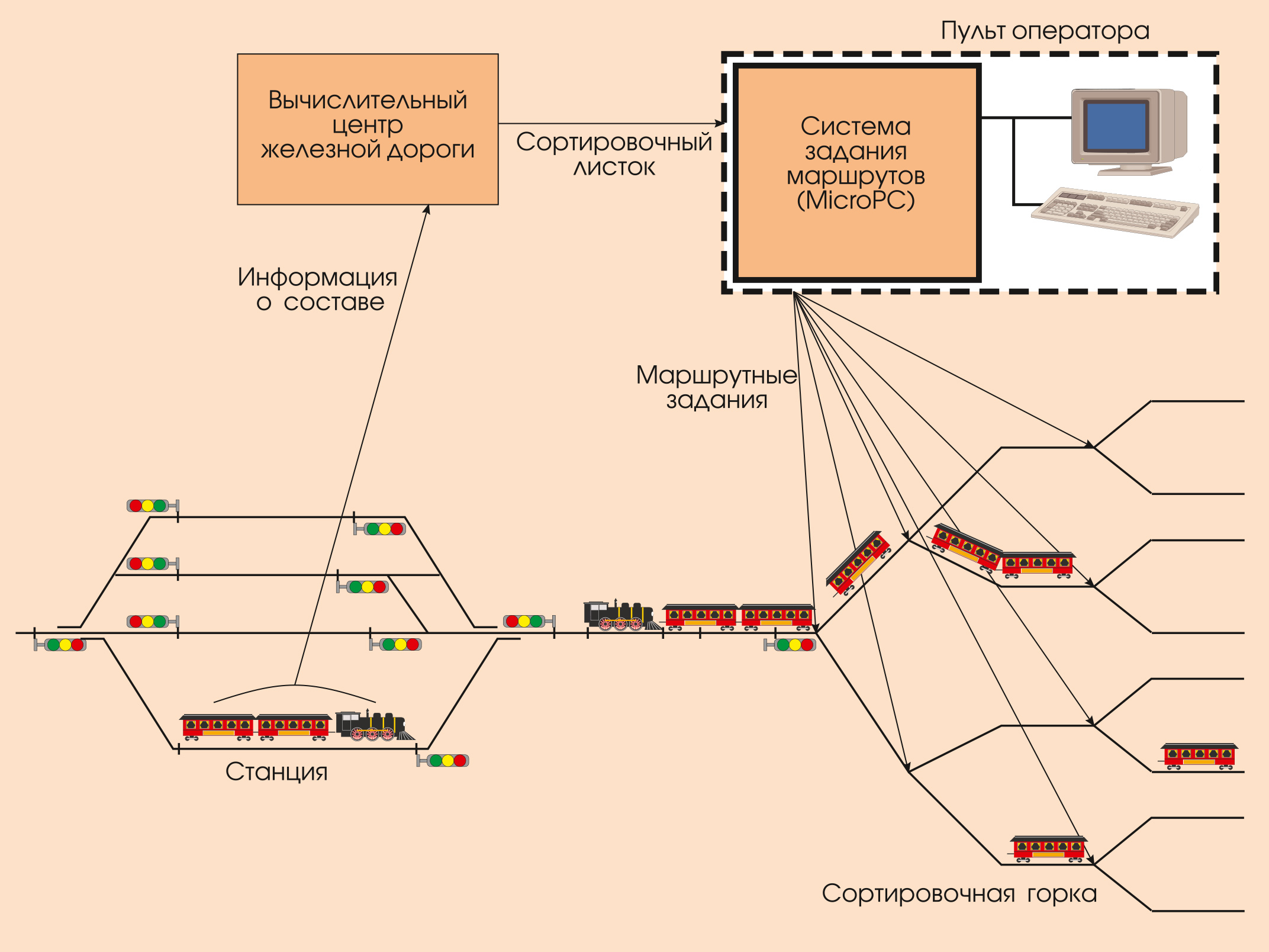 Рис. 1. Функциональная схема ГПЗУ