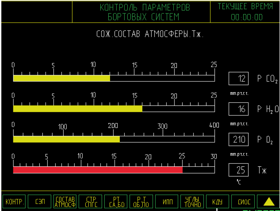Рис. 3. Отображение аналоговых параметров