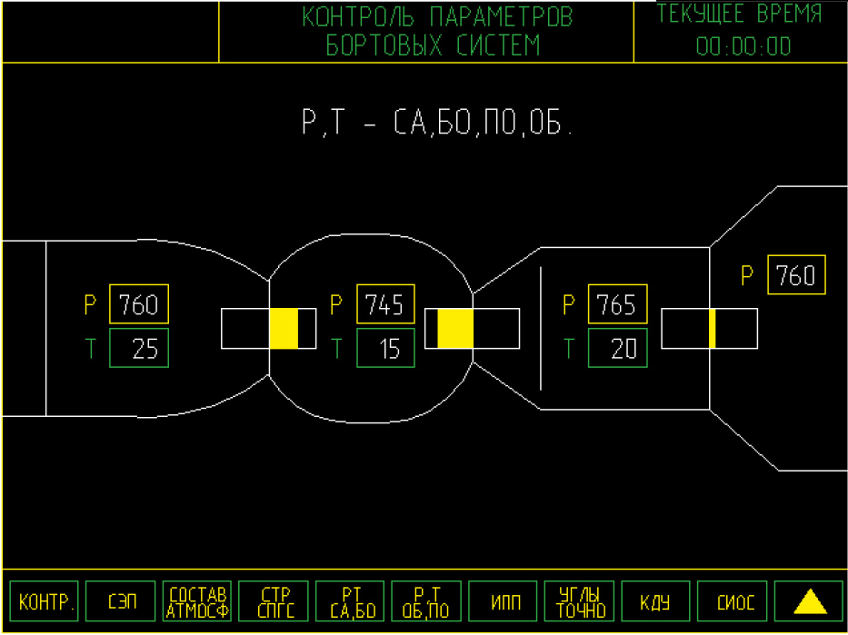 Рис. 4. Отображение давления в отсеках при решении задачи перехода из корабля на станцию