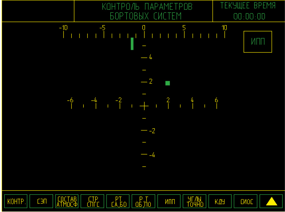 Рис. 5. Отображение параметров ориентации корабля