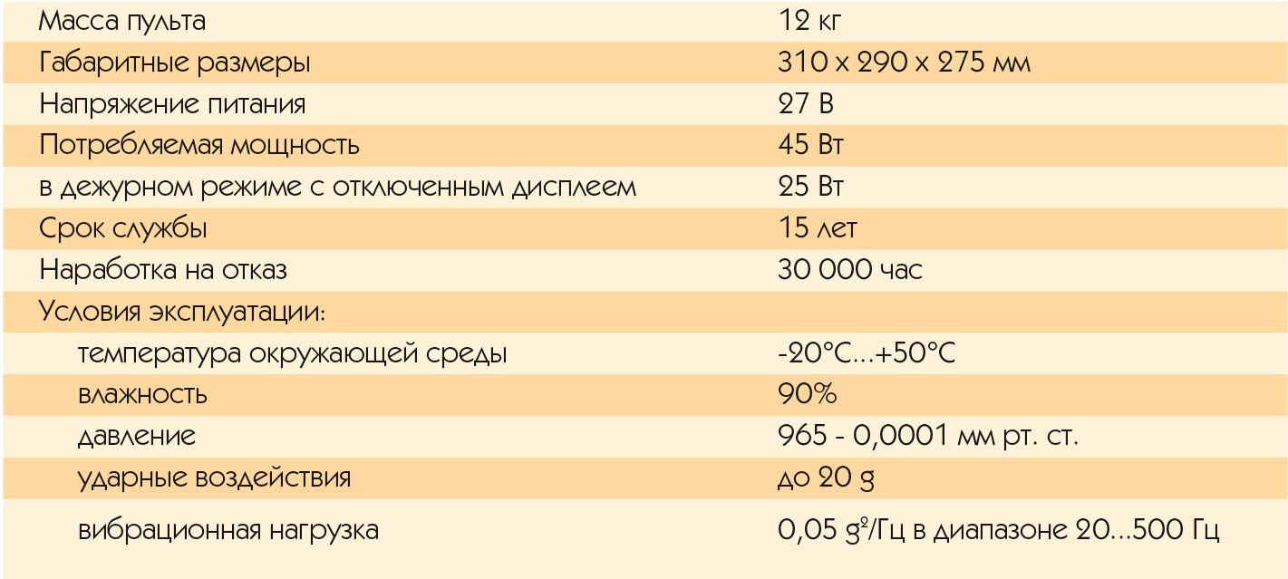 Таблица 1. Основные характеристики интегрированного пульта