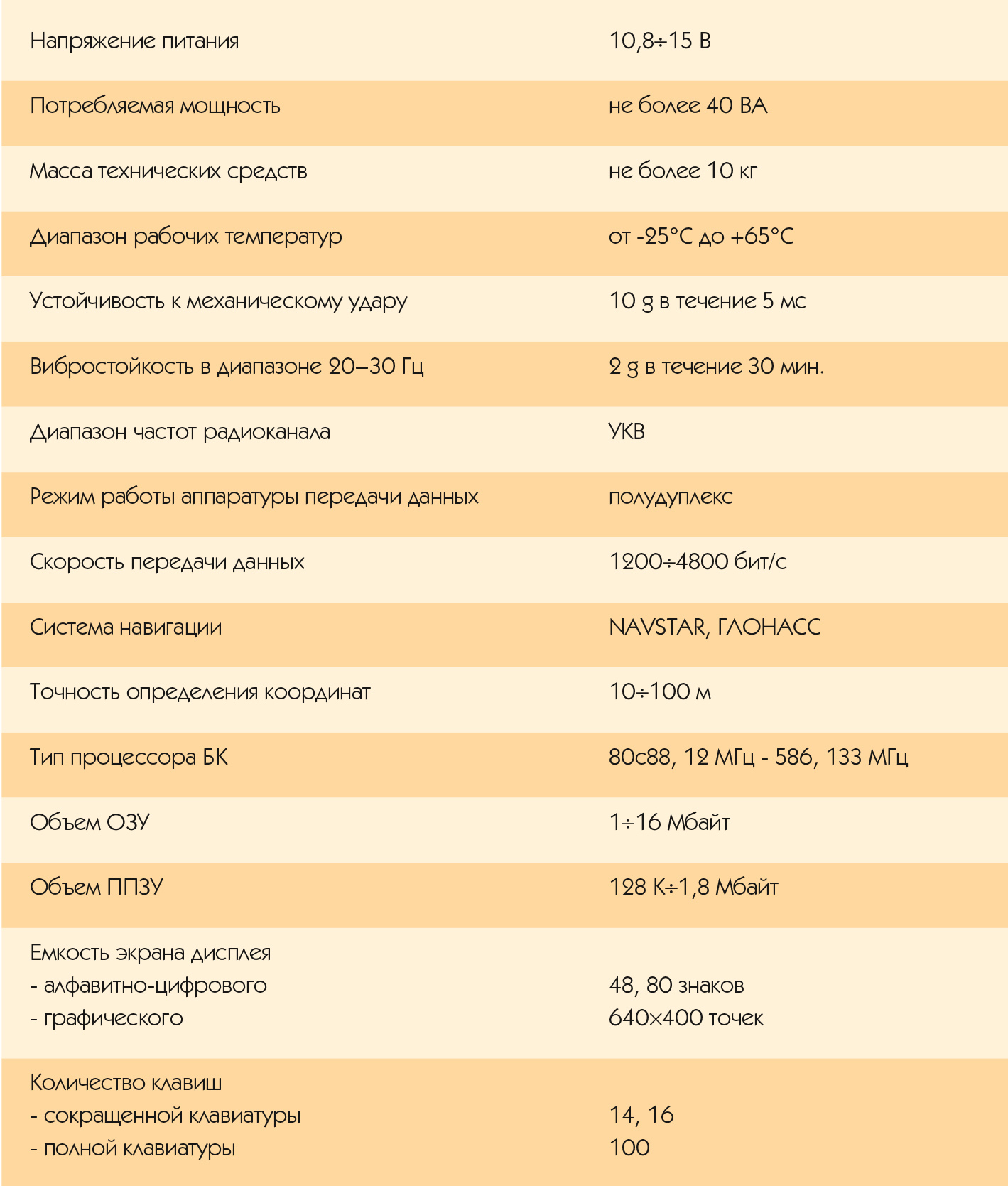 Таблица 1. Технические характеристики ПКСА