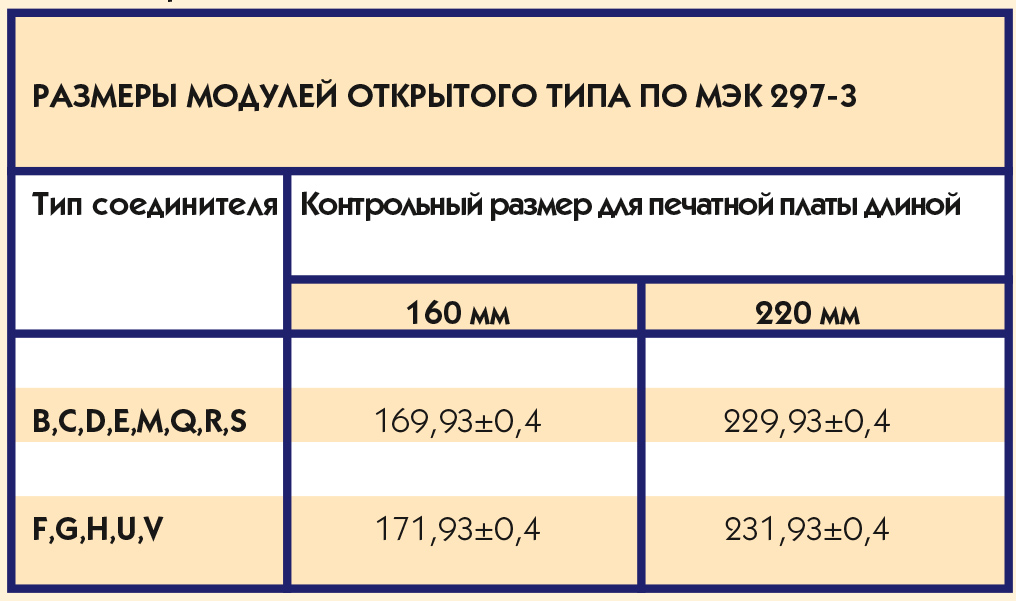 Таблица 2