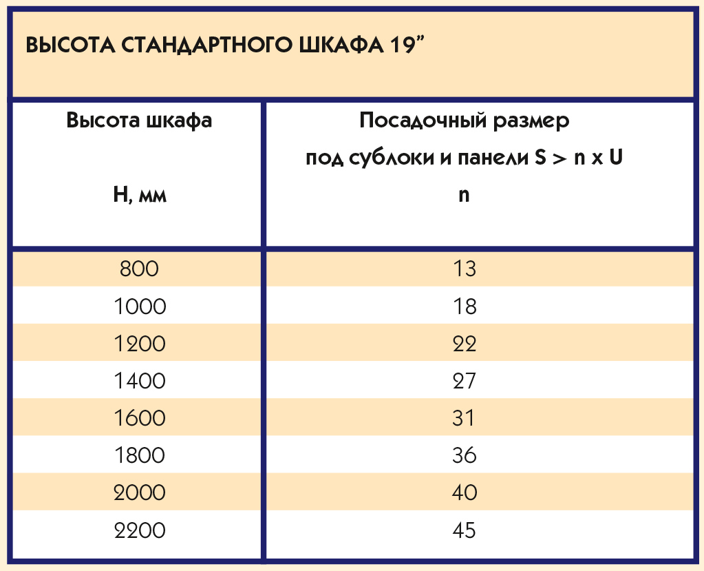Таблица 4