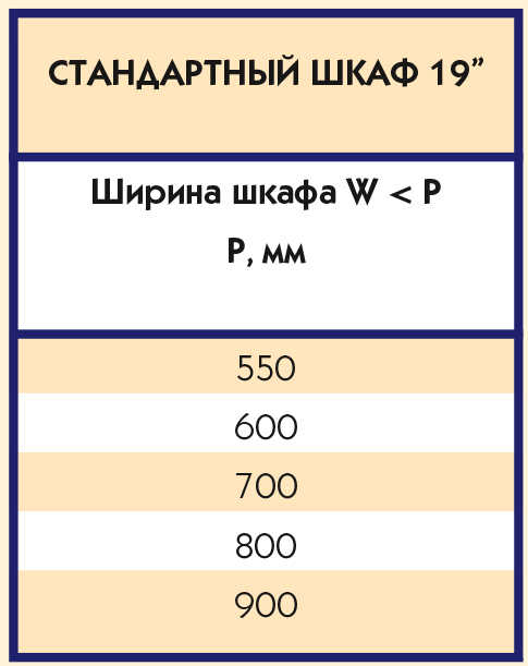 Таблица 5