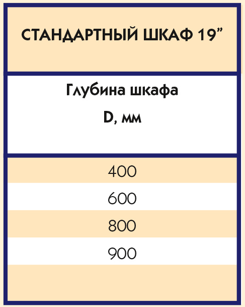 Таблица 6