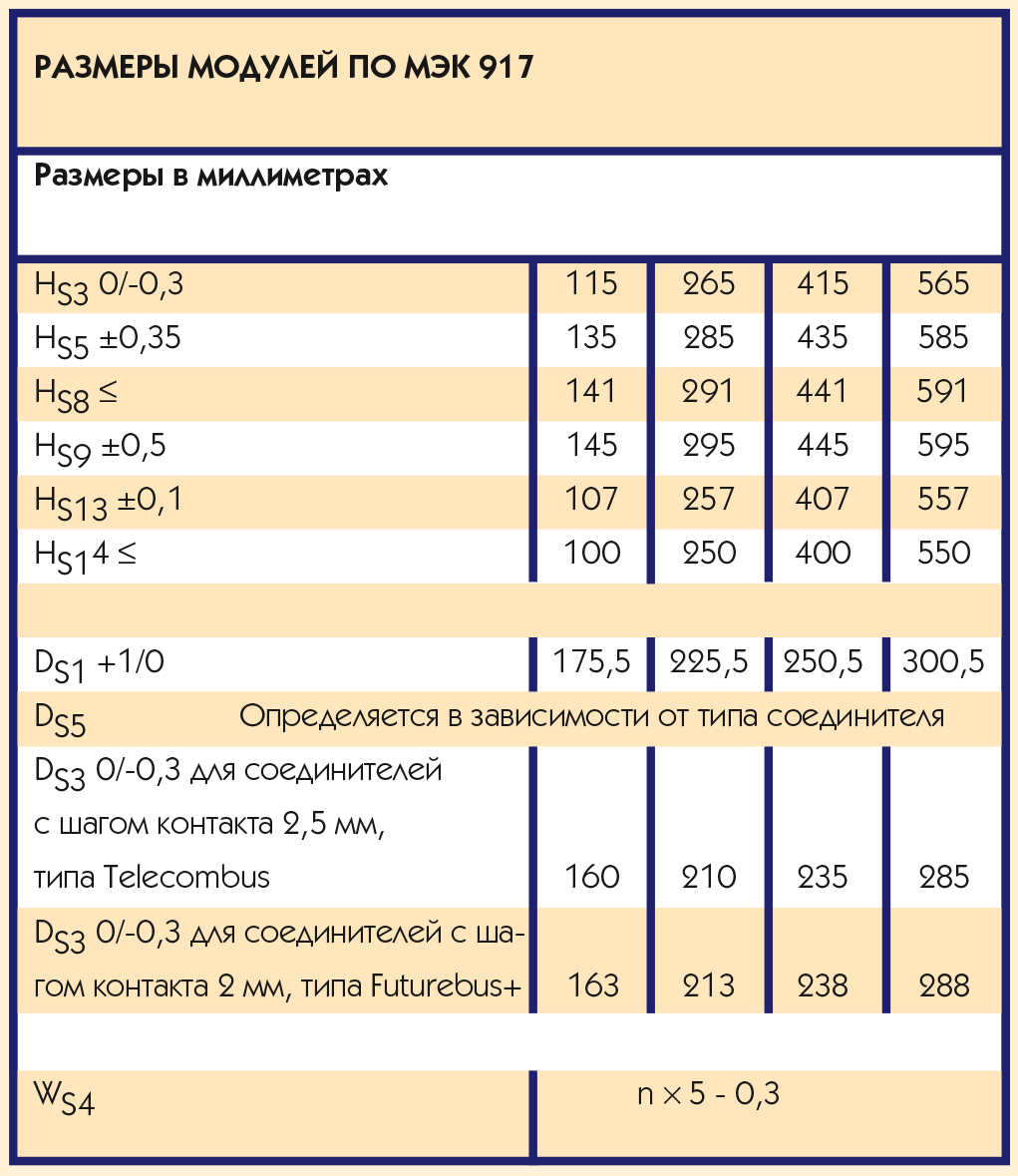 Таблица 7