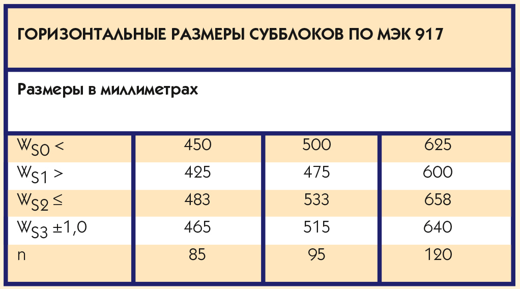 Таблица 9