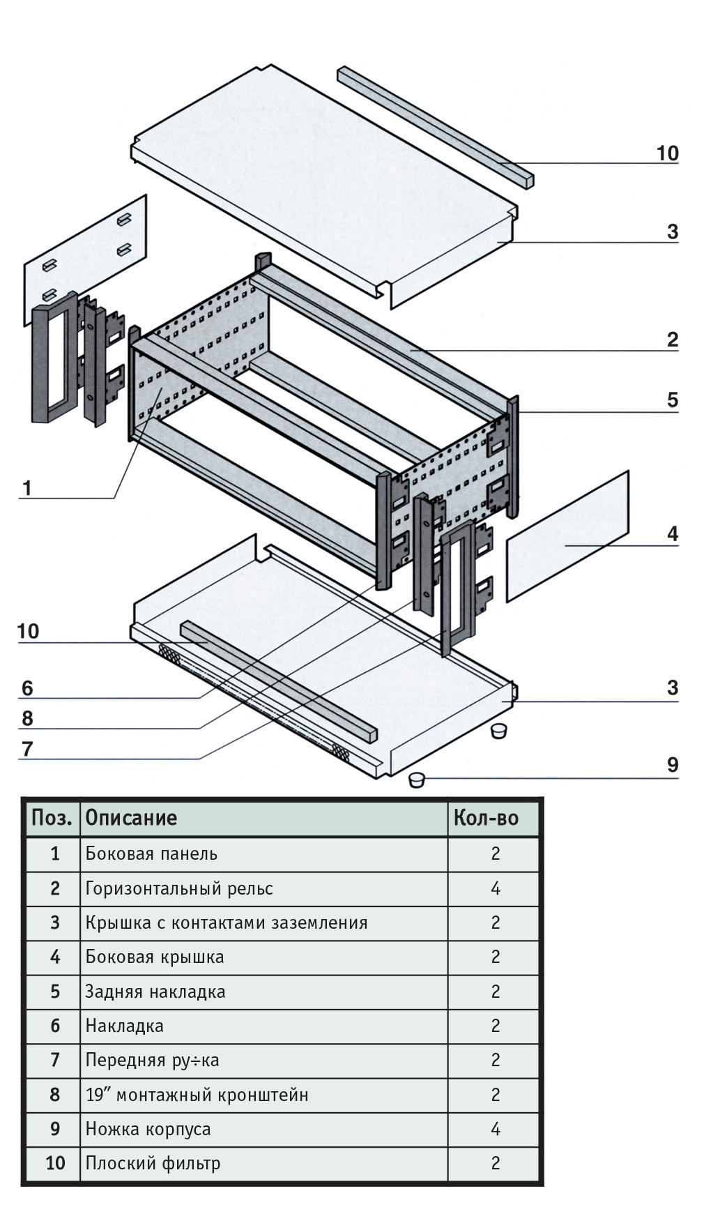 Рис. 2. Составные части корпуса RatiopacPRO-air