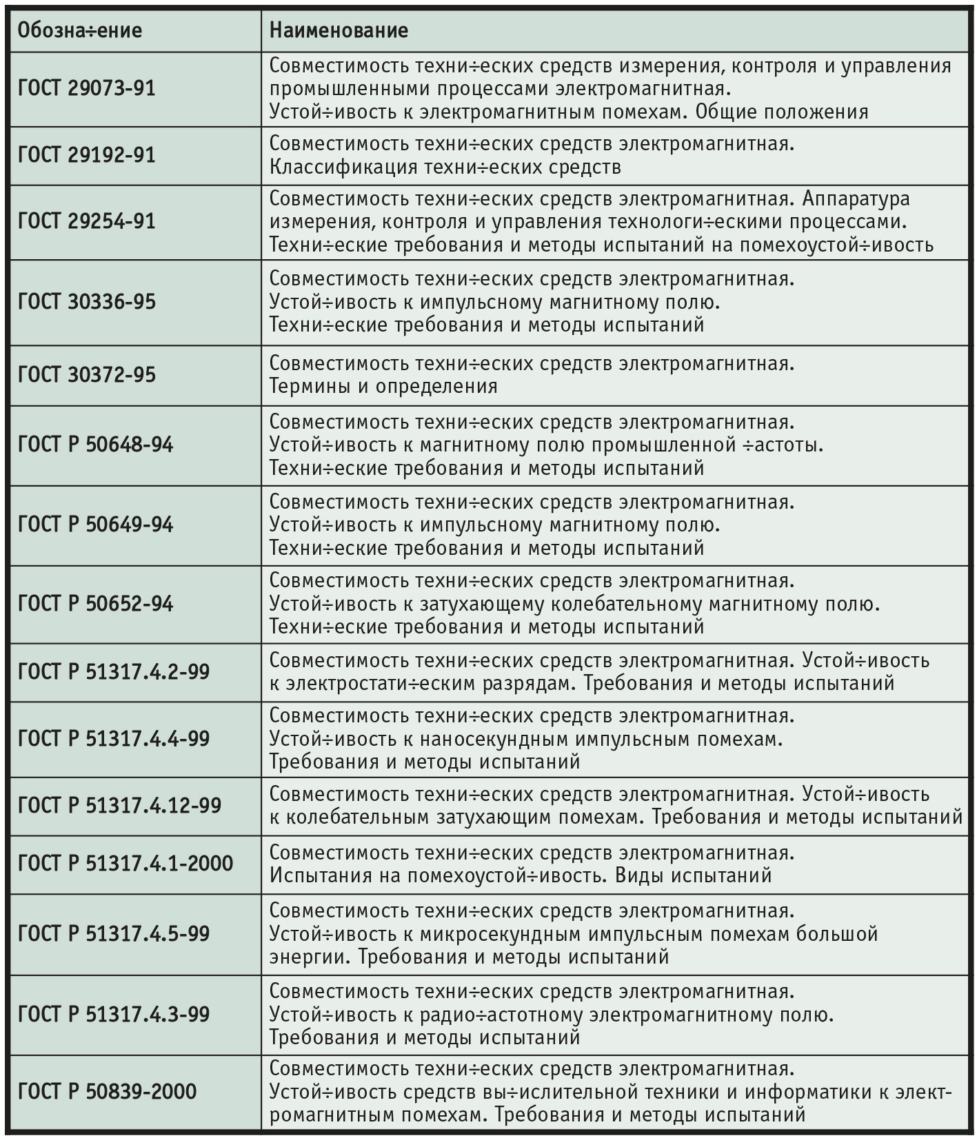 Таблица 2. Государственные стандарты в области ЭМС