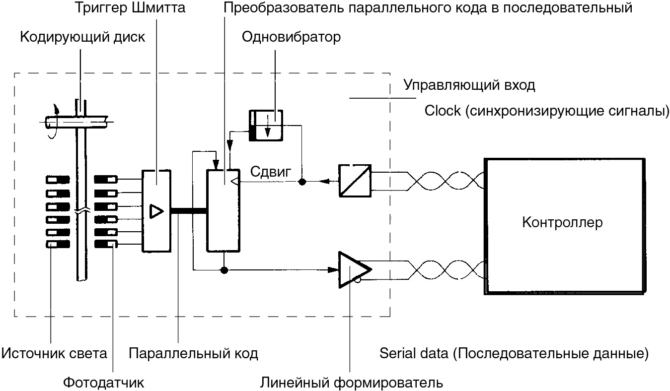 Функциональная схема прибора