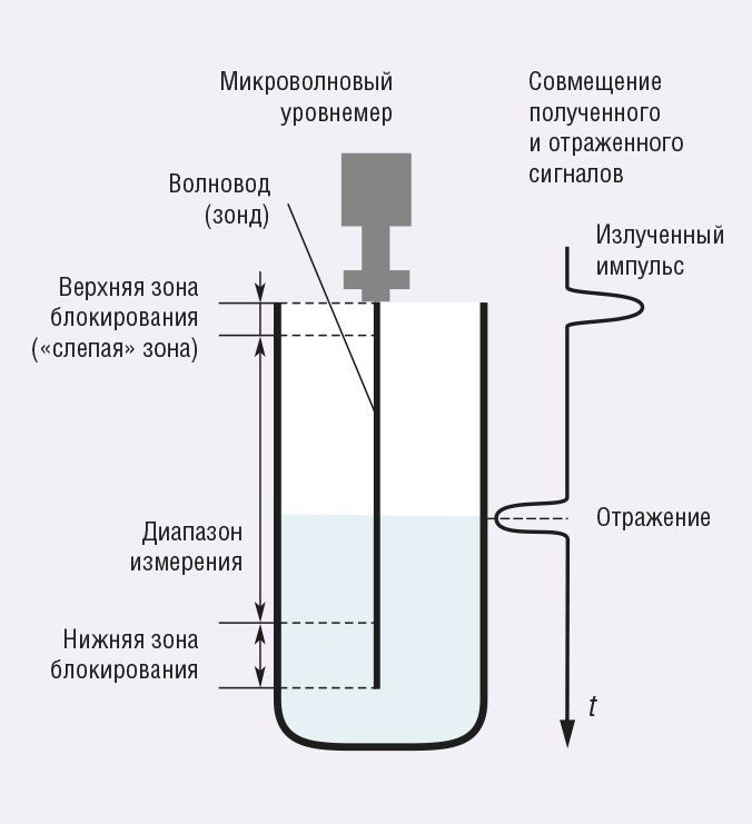 Система автоматического управления аппаратами воздушного охлаждения газа САУ АВО: назначение и область применения