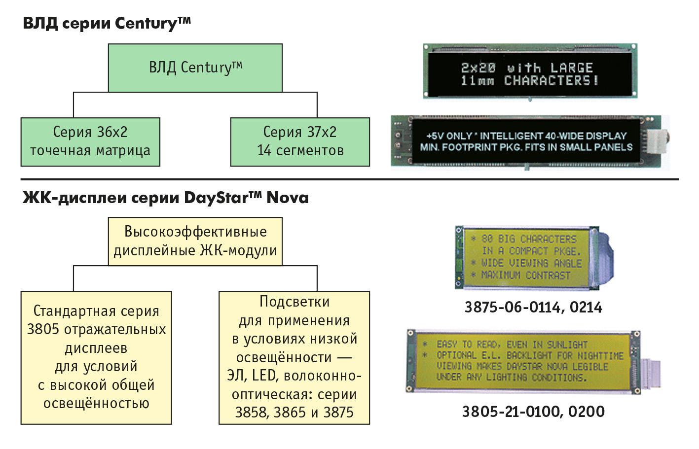 Рис. 8. Выбор дисплейной технологии