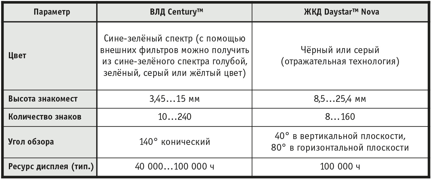 Таблица 4. Фотометрические параметры ВЛД и ЖКД