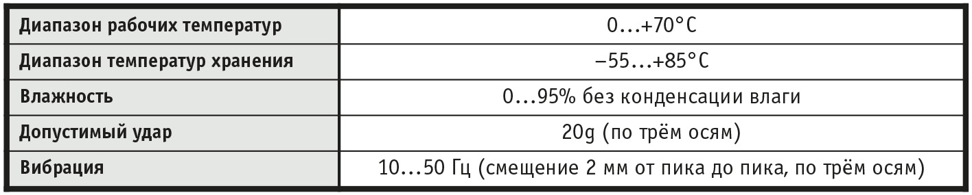 Таблица 6. Таблица 6. Эксплуатационные характеристики мини-терминала V.I.P.