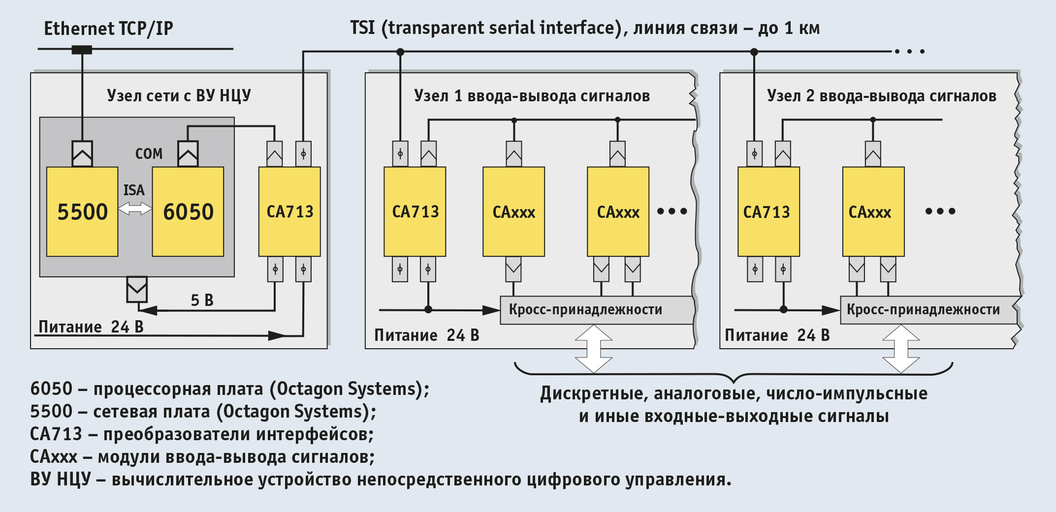 Управление технологической связи. Автоматические гальванические линии схема. Автоматизированная система управления технологическим процессом. Схема аппаратного управления. Технологическая схема линии гальваники.