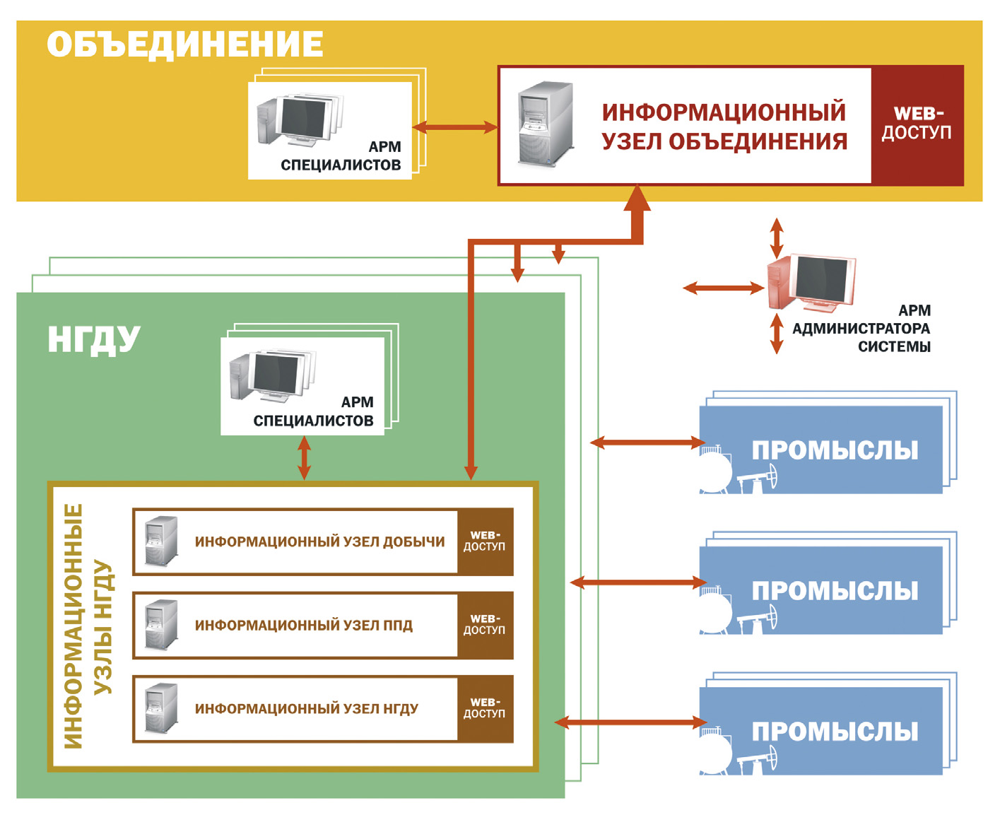 Объединенные системы