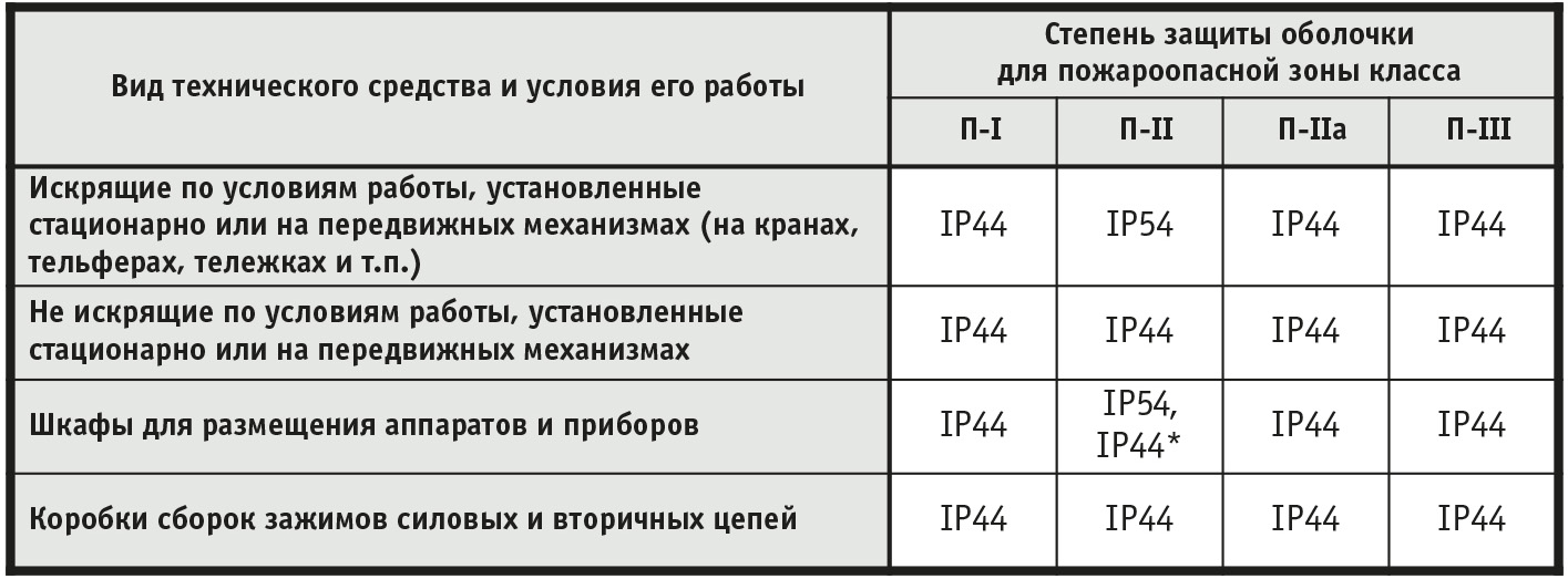 Пробы 2021