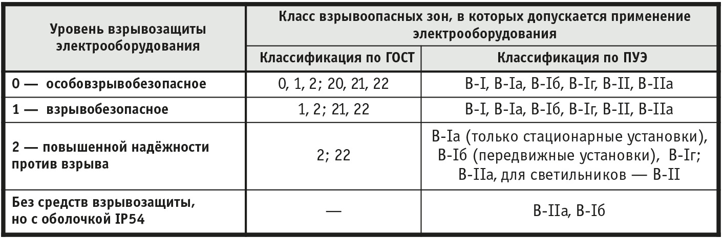 Пробы 2021