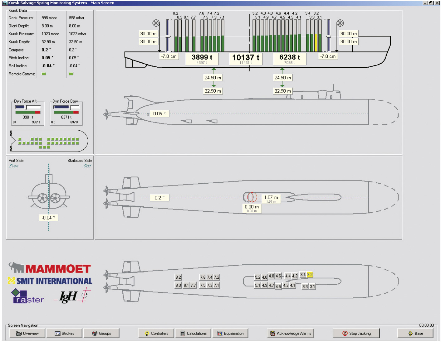 Главная мнемосхема