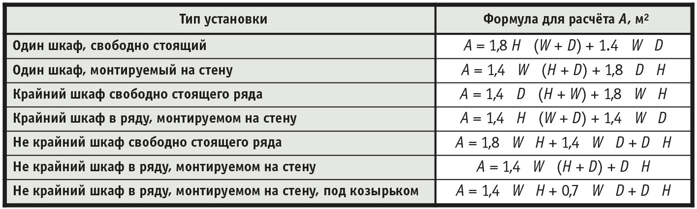 Таблица 1. Формулы для расчёта параметра А
