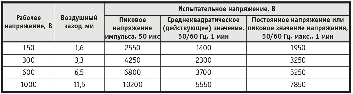 Заземление в системах промышленной автоматизации. Часть 2