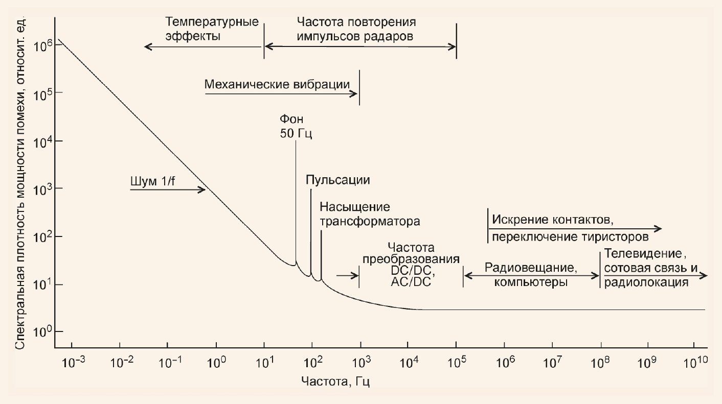 Заземление в системах промышленной автоматизации. Часть 2