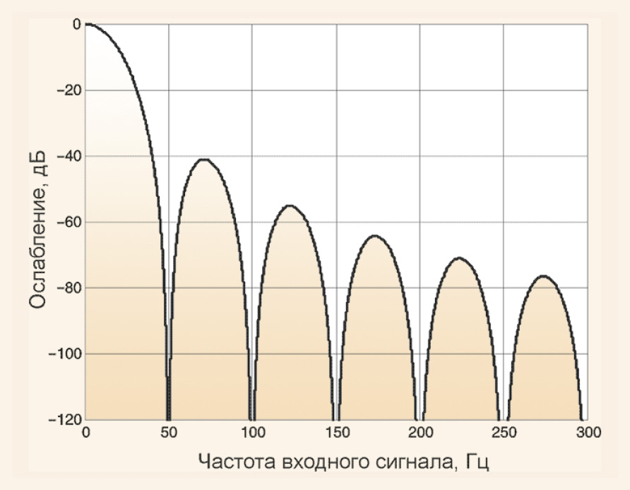 Заземление в системах промышленной автоматизации. Часть 2