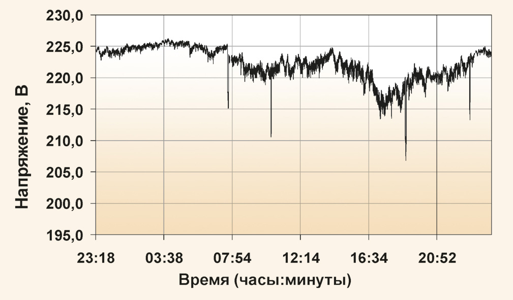 Заземление в системах промышленной автоматизации. Часть 2