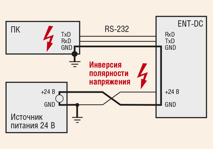Напряжение постоянной полярности: найдено 80 картинок