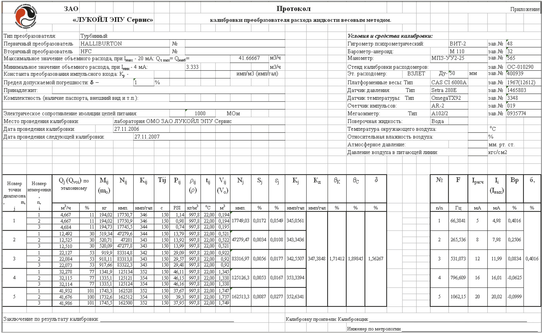 Рис. 7. Форма отчёта