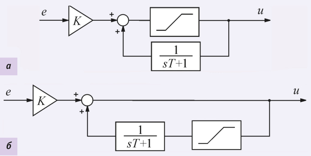 Рис. 9. Две модификации интеграторов с ограничителем