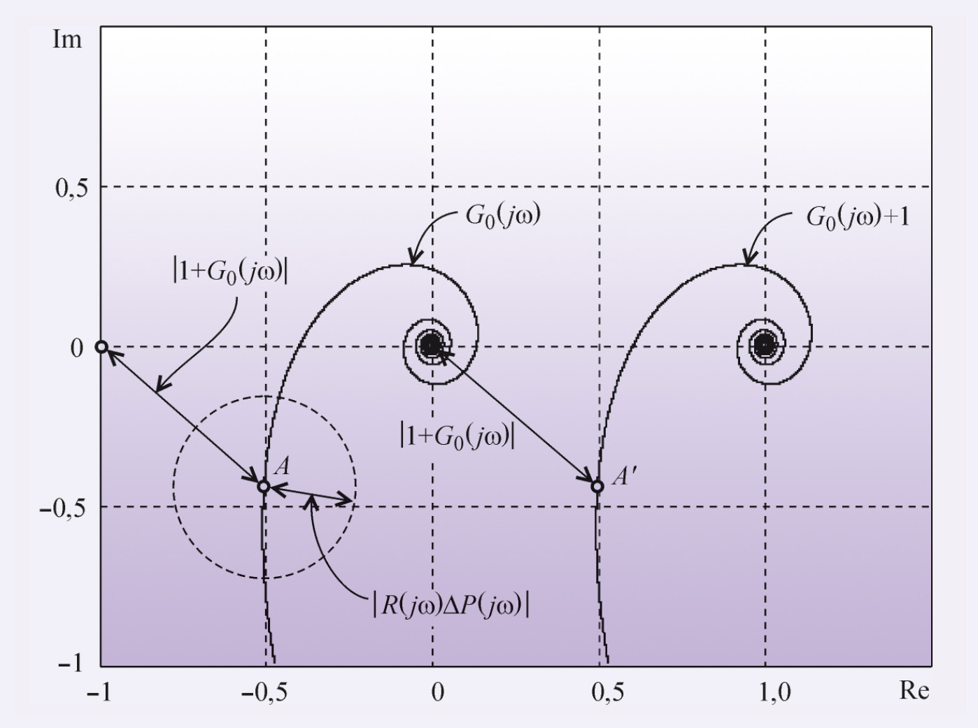 Рис. 17. Пояснение к выводу соотношения (18)