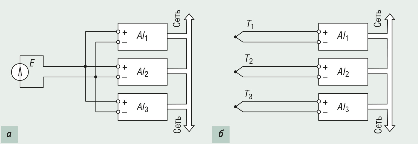 Рис. 3. Резервирование модулей ввода (а) и датчиков с модулями (б)