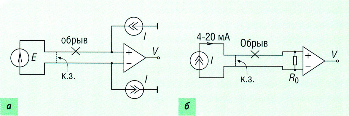 Рис. 5. Обнаружение обрыва и к.з. в линии связи или датчике, когда носителем сигнала является напряжение (а) либо ток (б)