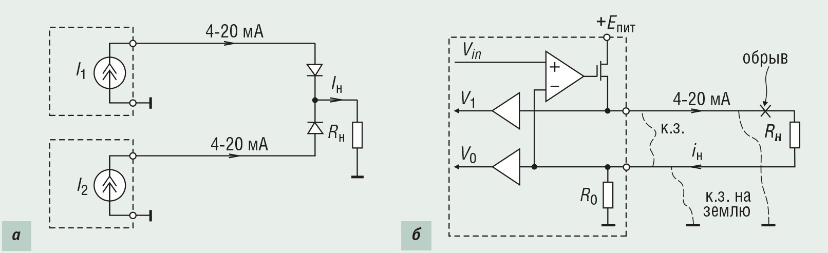Рис. 8. Резервирование (а) и диагностика (б) линии вывода аналоговых сигналов