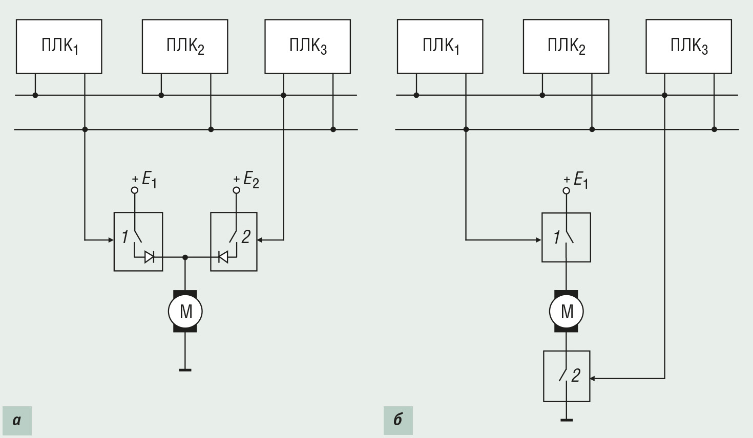Рис. 12. Резервирование цепей дискретного вывода для систем аварийного включения (а) и аварийного отключения (б)