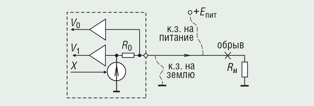 Рис. 13. Принцип обнаружения обрыва линии связи и к.з. на шину питания и на землю в модуле вывода дискретных сигналов
