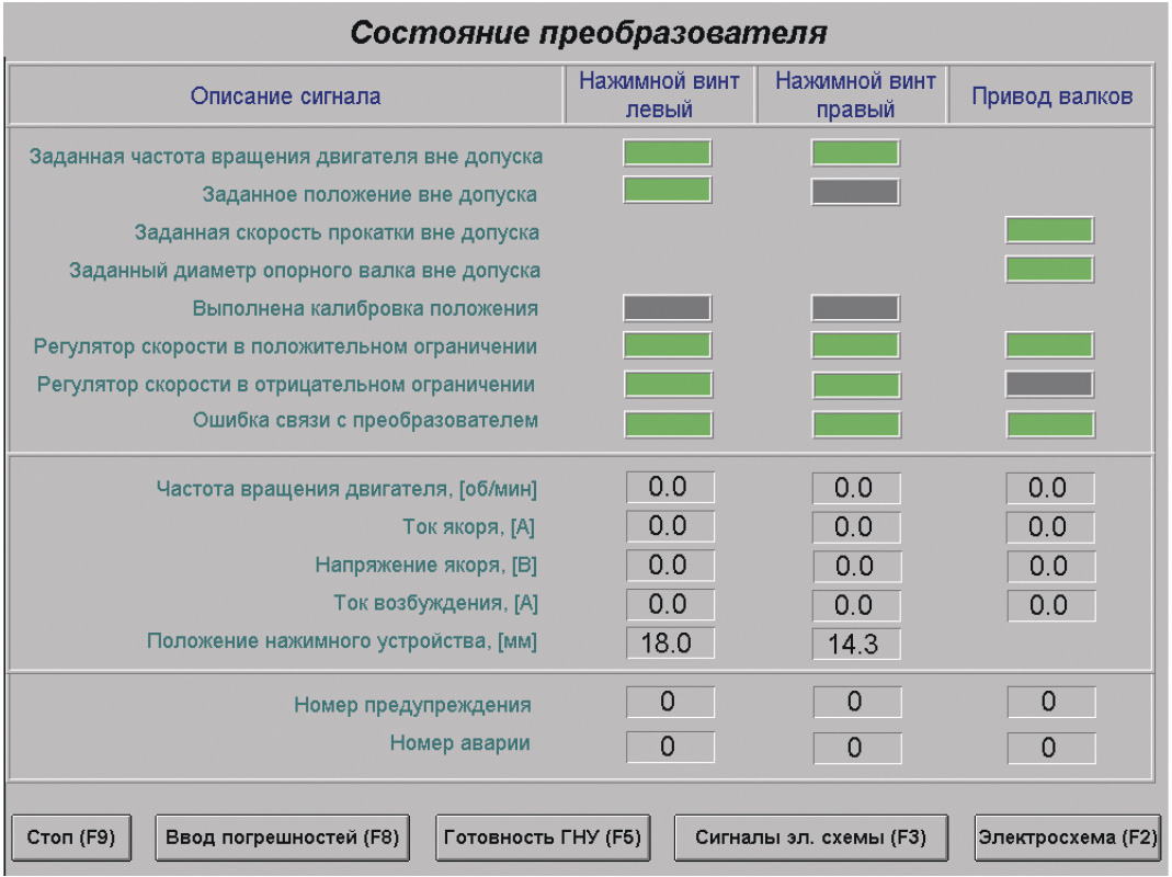 Рис. 5. Видеокадр «Состояние преобразователя», выводимый на экран компьютера АРМ