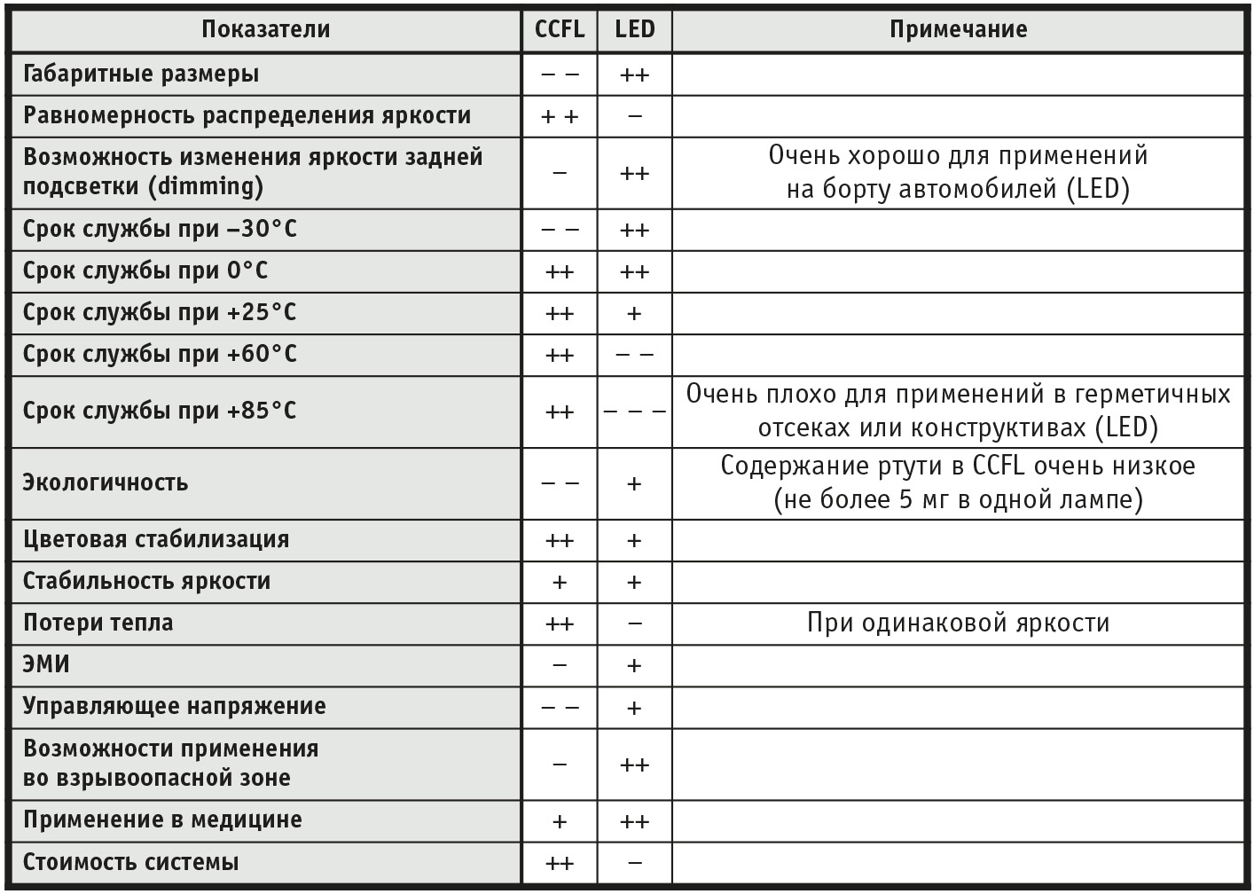 Новые упрочнённые ЖК-дисплеи i-sft для промышленных применений