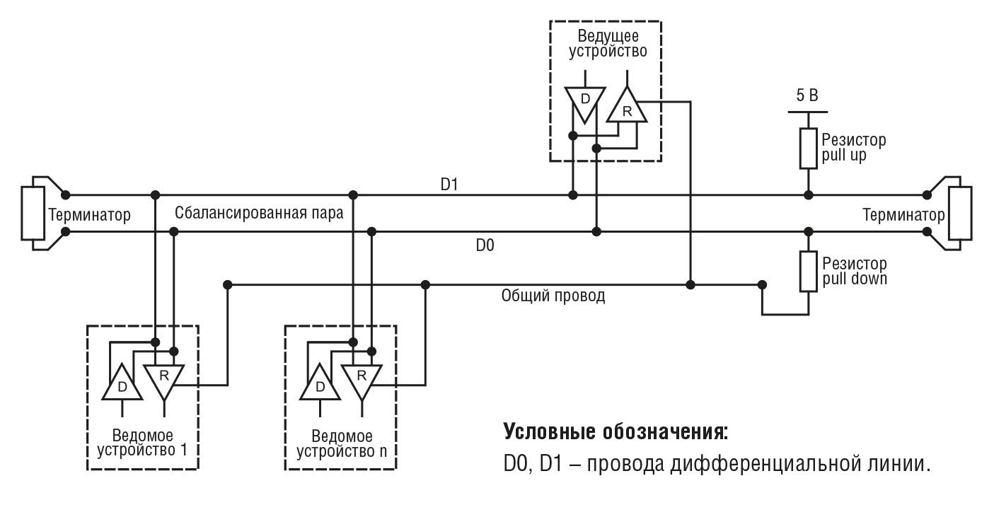 Двухпроводная схема подключения датчика Введение в протокол Modbus. Часть 2. Modbus Serial и Modbus TCP