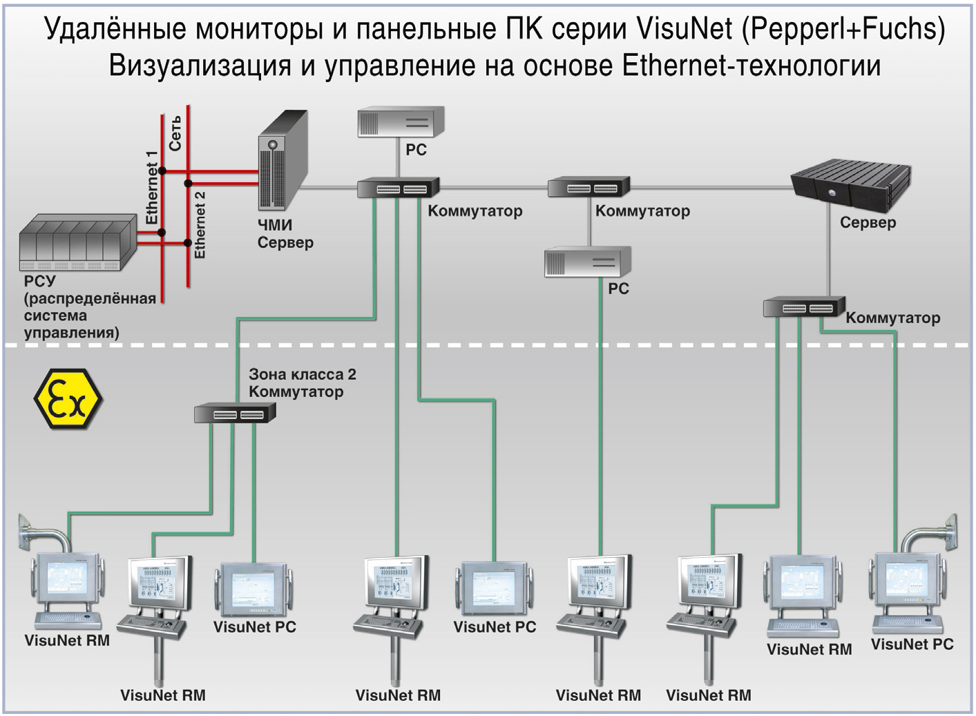 Проверьте соединение и установите правильный режим работы