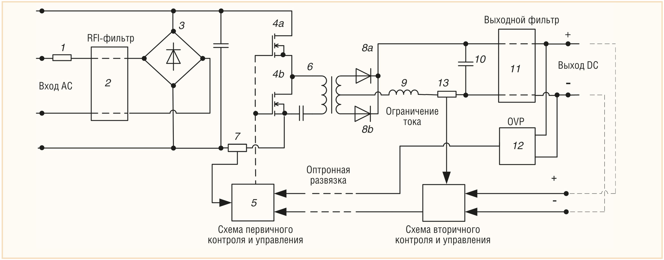 Полумостовая схема автономного инвертора напряжения Longitudinal wave transmission lines. Part 2