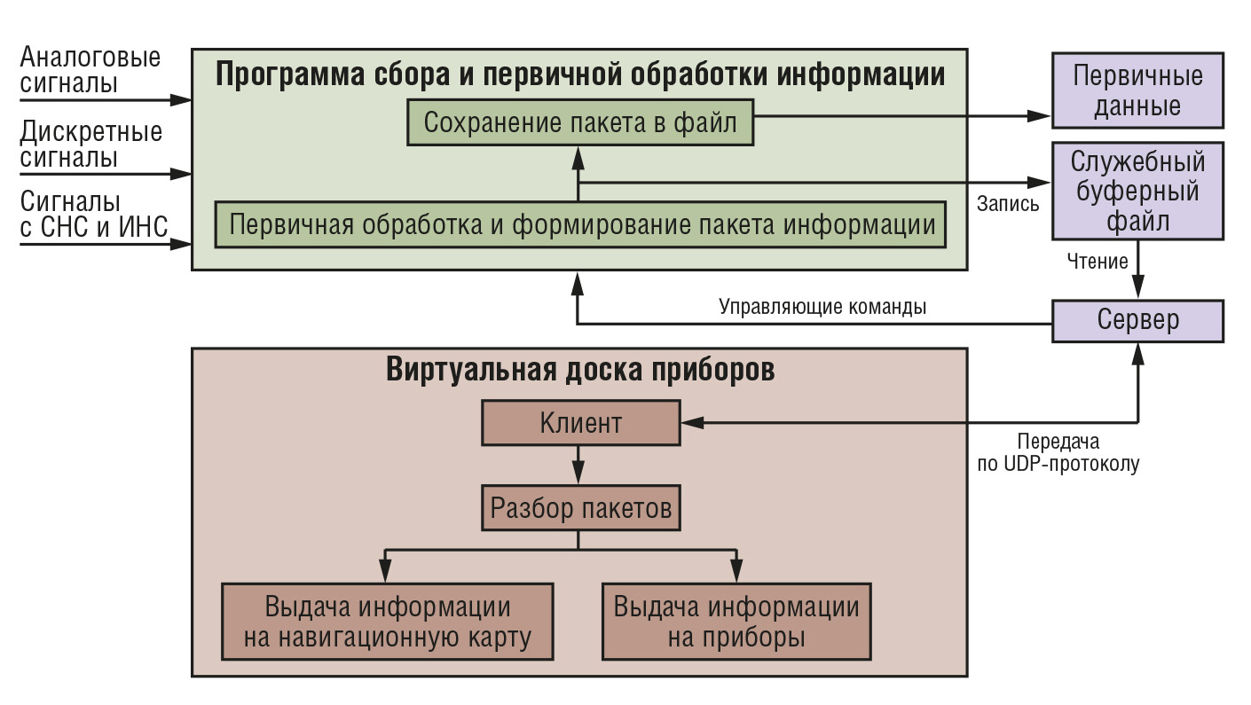 Программы собирающие информацию